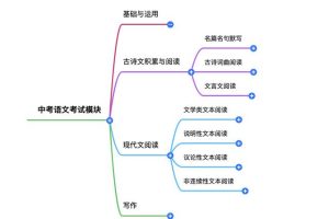 日语零基础-N1全套学习资源