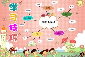 1至6小学语文思维导图~(教学思维导图)