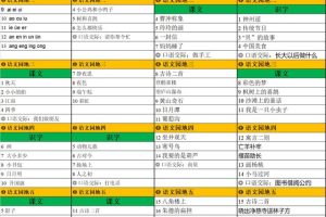 小学语文目录大全~（小学语文学习指南）