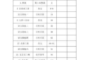 小学语文课文草原~（学生课本草原）