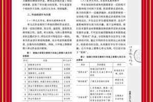 小学语文课程视频~（视听课堂教学资源）