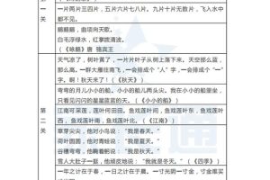 小学语文课文1-6年级~(小学语文课程)